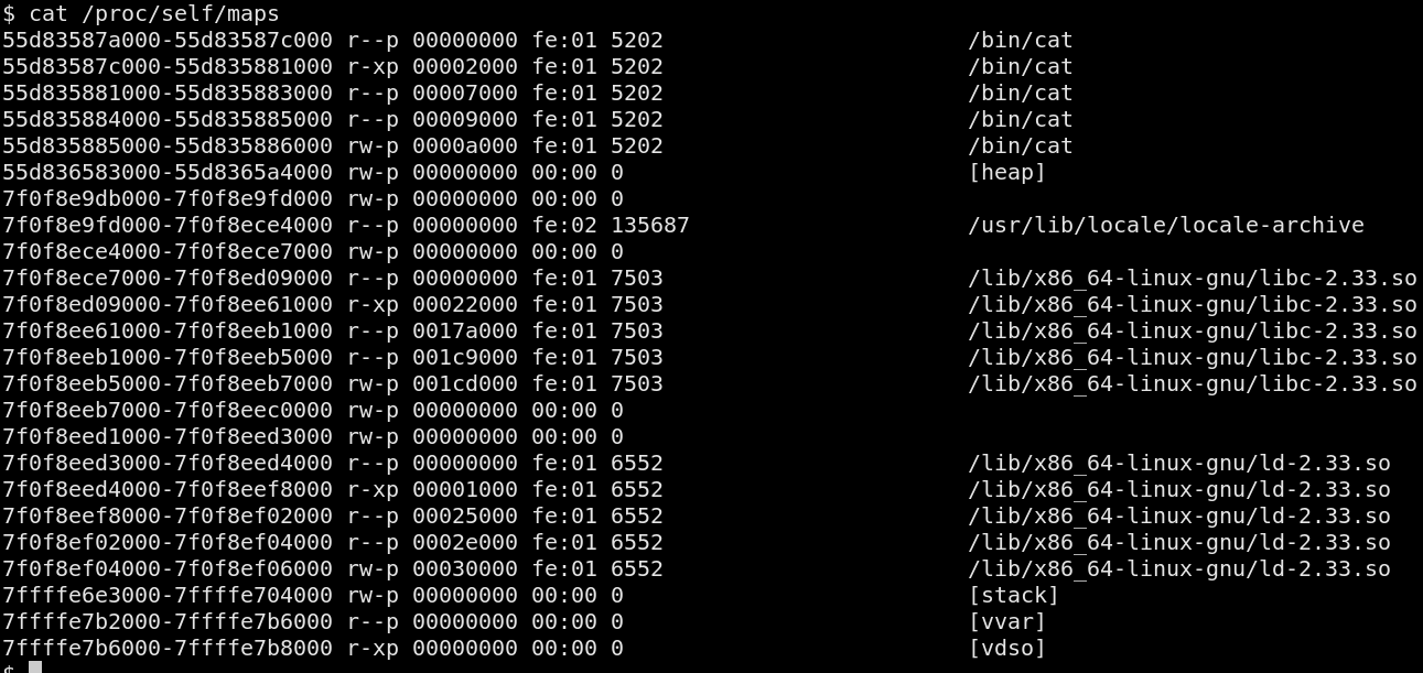 Memory mapping of /bin/cat